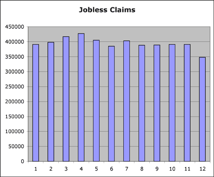 Real Jobless Claims Graphic