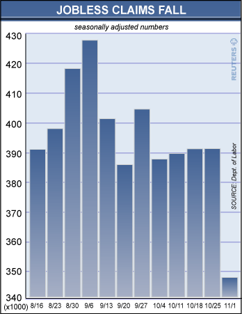 Reuters Jobless Claims Graphic