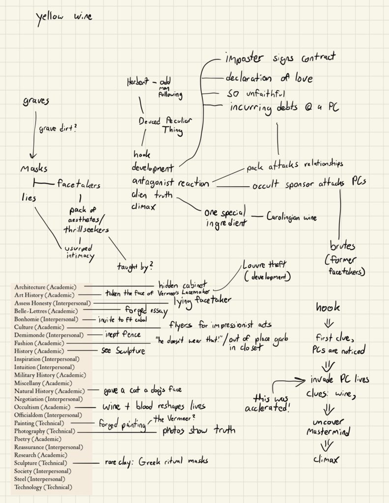 Session 0 planning notes